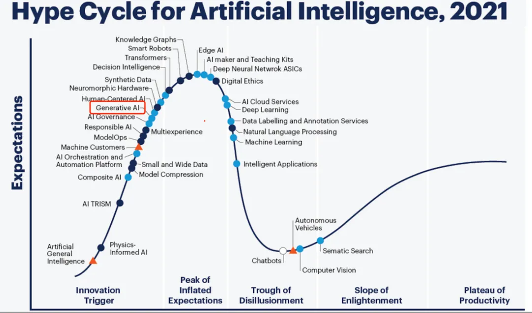 Analysis of Multi-Scenario Applications of AI Large Models