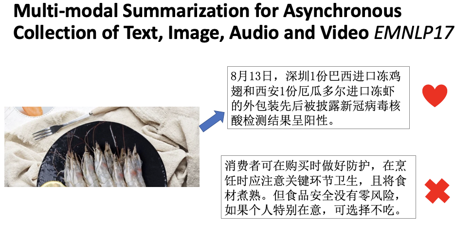 An Overview of Multi-Modal Summarization