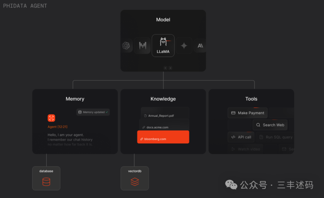 Building RAG AI Assistants with PhiData: A Comprehensive Guide