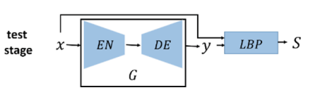 Surface Defect Detection Method Based on GAN
