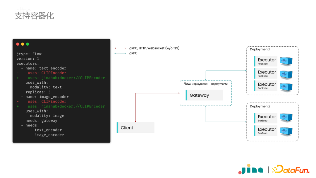 From Neural Search to Multimodal Applications