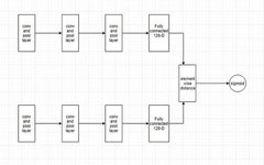 Comprehensive Guide to Siamese Neural Networks in Machine Learning
