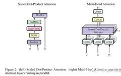 Detailed Guide on Converting Pytorch to ONNX