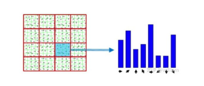 Image Feature Extraction and Matching Techniques