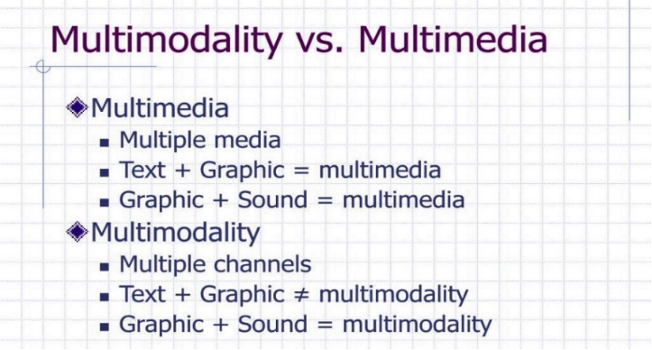 Chen Li: The Significance of Multimodal Discourse in English Courses