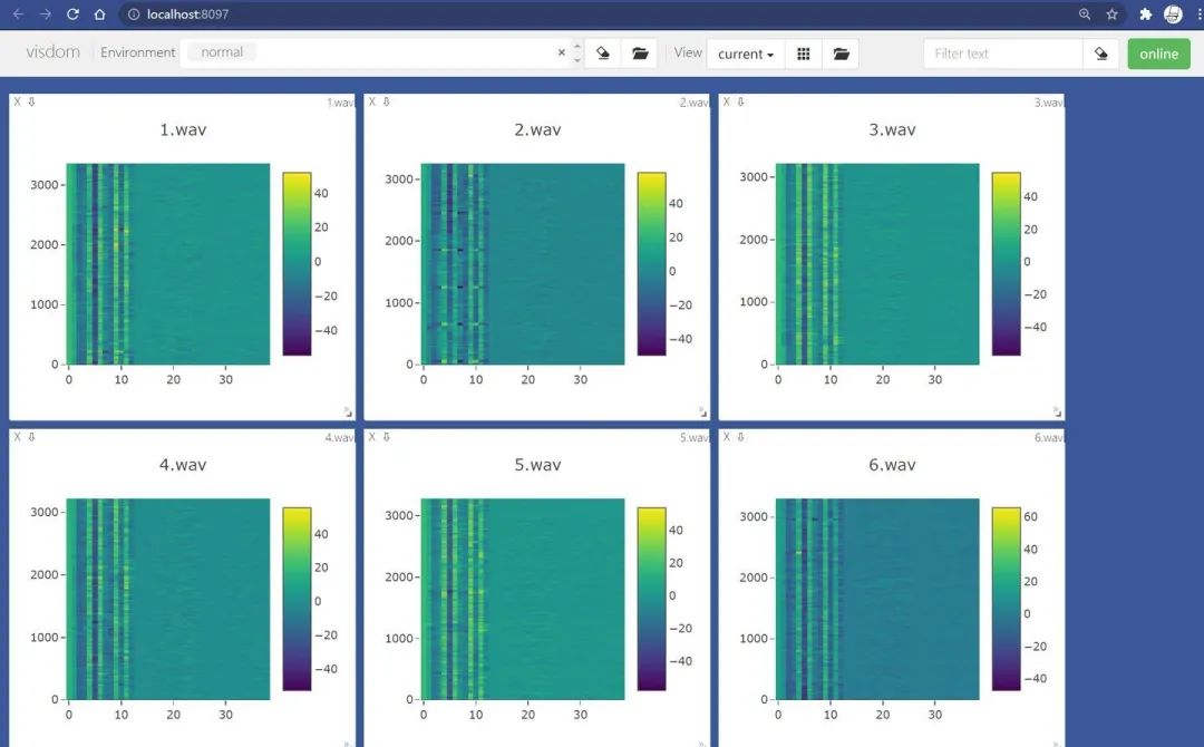 Visualization Tools in PyTorch for Deep Learning
