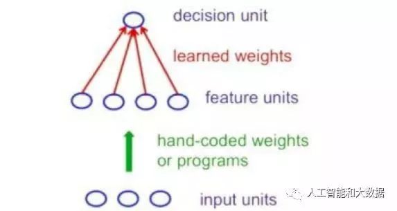 Eight Essential Neural Network Architectures in Machine Learning