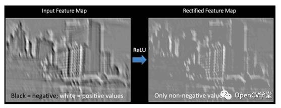 Understanding Convolutional Neural Networks (CNN)