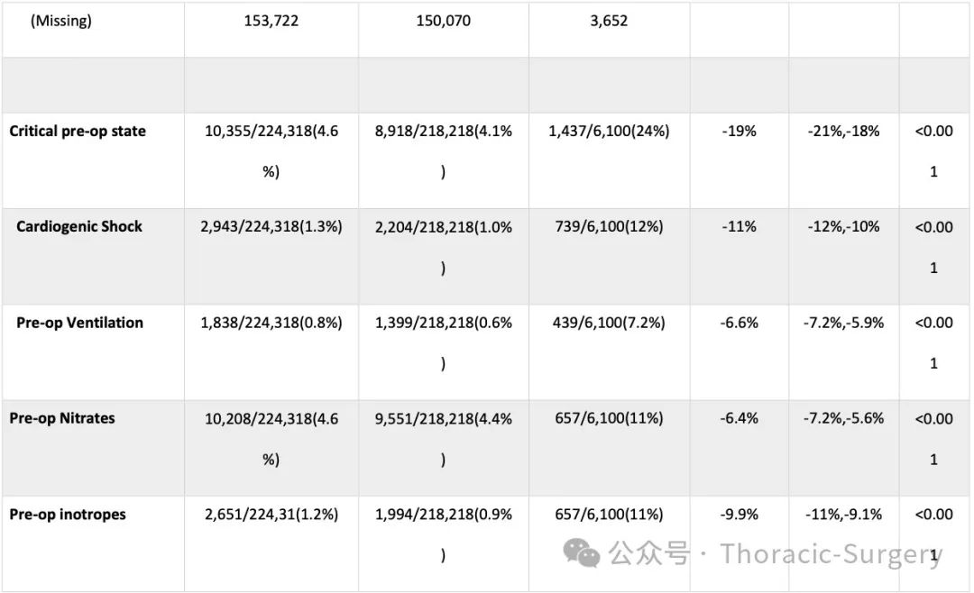 Risk Prediction Score for 30-Day Mortality After Adult Cardiac Surgery Based on Machine Learning Algorithms