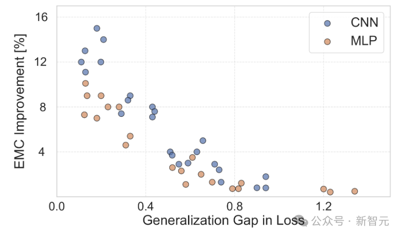 How Flexible Are Neural Networks in Practice?