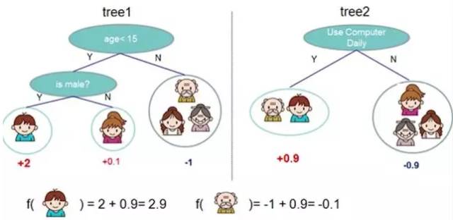 Illustration of Ten Basic Algorithms in Artificial Intelligence