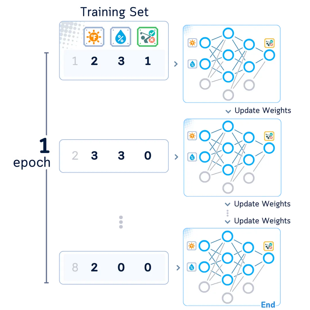 The Ultimate Illustrated Guide to Micro Neural Networks - Multi-Layer Perceptron