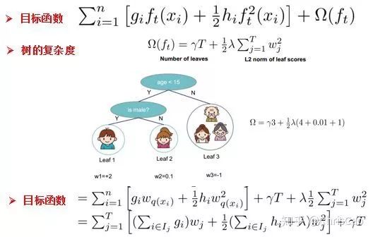 Summary of Decision Trees, Random Forests, Bagging, Boosting, Adaboost, GBDT, and XGBoost