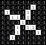 Understanding Convolutional Neural Networks (CNN)