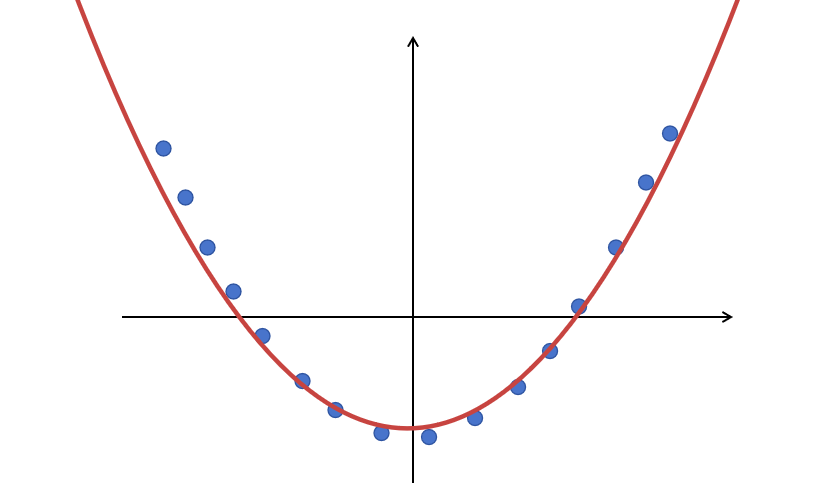 In-Depth Analysis of Artificial Neural Networks Using Simple Examples