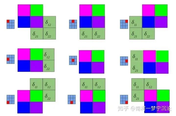 Derivation of Backpropagation Algorithm in Convolutional Neural Networks (CNN)