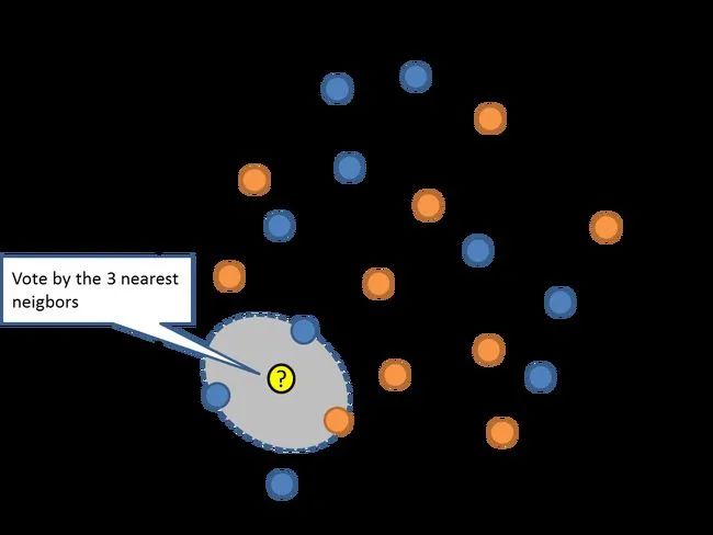 Illustrated Guide to the 10 Most Common Machine Learning Algorithms