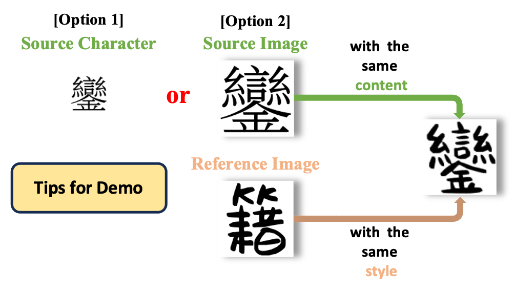 FontDiffuser: One-Shot Font Generation with Denoising Diffusion
