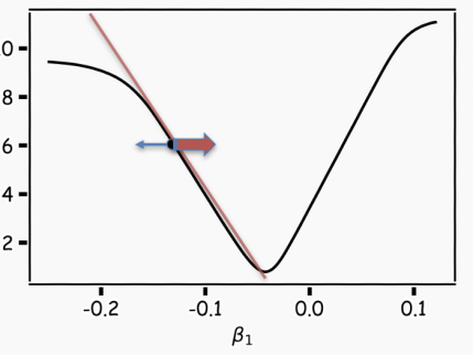 Understanding Neural Networks: A Comprehensive Guide