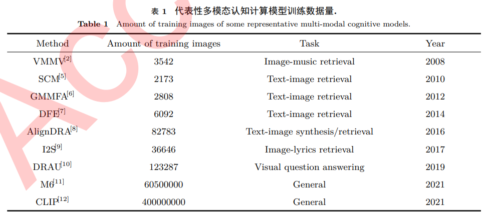 Multimodal Cognitive Computing: Theoretical Insights and Future Directions