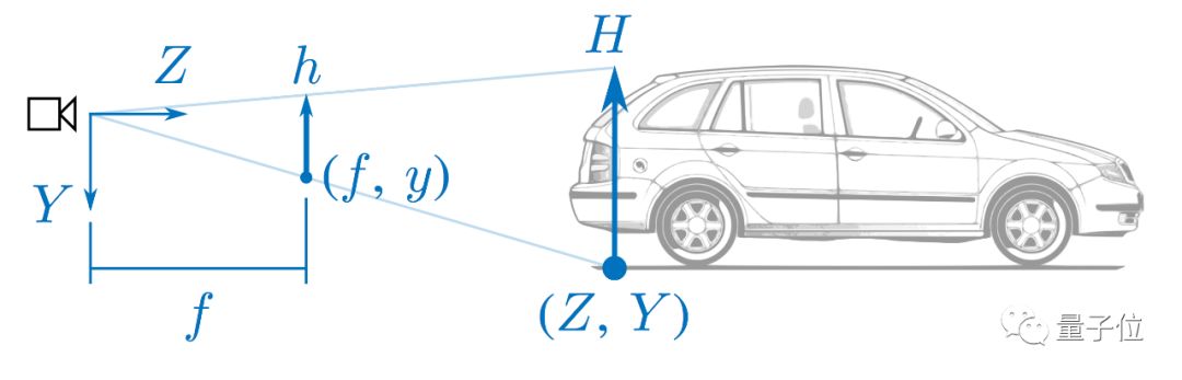 How Do Convolutional Neural Networks Learn Depth Information?