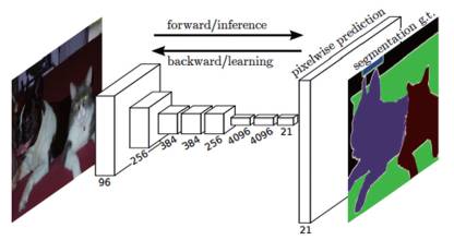 Deep Learning: The Revival and Transformation of Multi-Layer Neural Networks (Part 1)