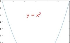 Mathematical Principles Behind Artificial Neural Networks