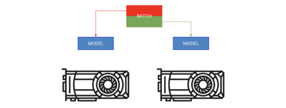 9 Quick Tips for Training Neural Networks with Pytorch