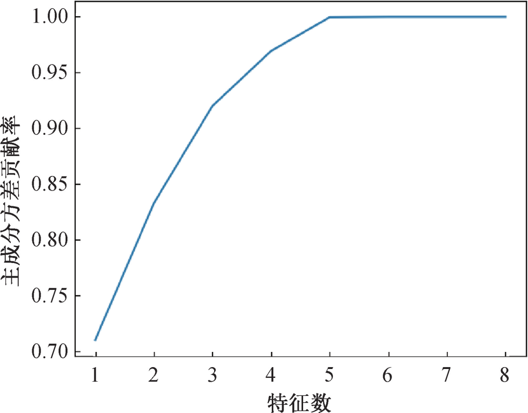 Multi-Unit Wind Power Prediction Based on LSTM and PSO