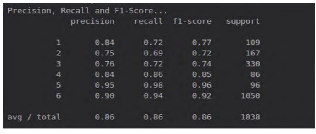 Convolutional Neural Networks: Neural Networks with Representation Learning Capabilities