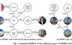 Fudan University: Latest Survey on Multi-Modal Knowledge Graphs