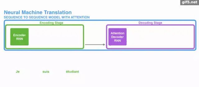 Understanding Attention: Principles, Advantages, and Types