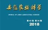 Research Progress and Prospects of Crop Pest Image Recognition
