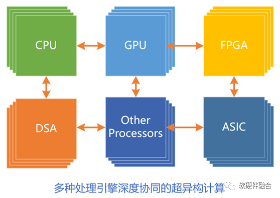 Reflections on AGI Development: Is There a Sufficiently General Processor?