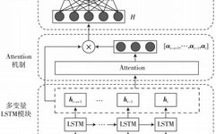 Bus Travel Time Prediction Based on Attention-LSTM Neural Network
