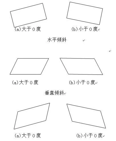 Introduction to Image Recognition Principles