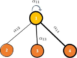 Overview of Graph Attention Networks (GAT)