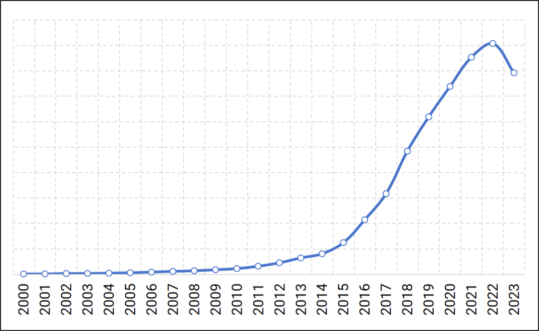 Analysis of the Current State of AI Development in China