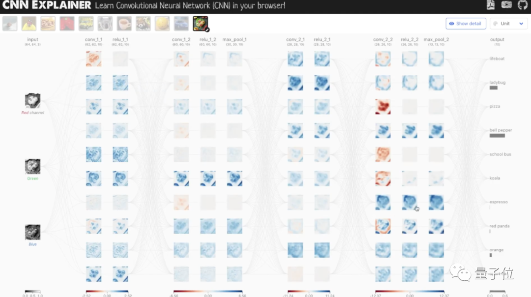 Visualizing CNN: An Interactive Tool for Understanding Convolution