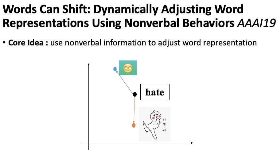 An Overview of Multi-Modal Summarization