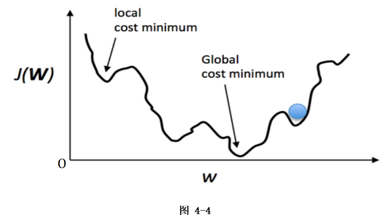 Overview of Neural Network Optimization Algorithms