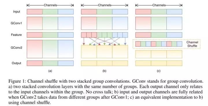 Top 10 Amazing Operations in Convolutional Neural Networks