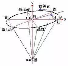 Understanding Image Localization and Tracking Technology