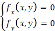 Mathematical Principles Behind Artificial Neural Networks