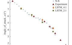 Research Paper: LSTM-Based Prediction Method for Supercritical Wing Flutter Boundary