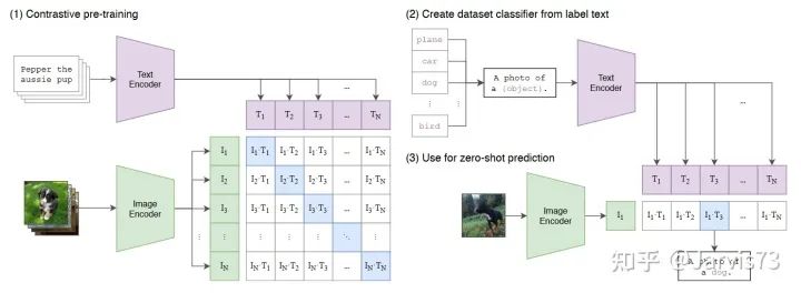 Overview of Prompt Learning and Tuning