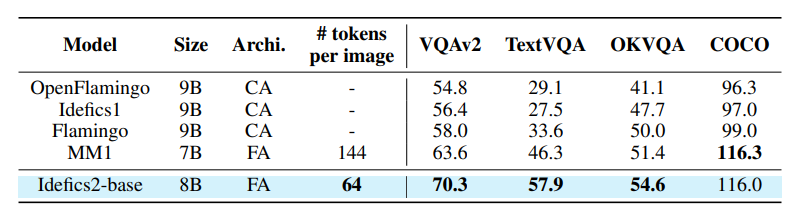 HuggingFace's Experiments Reveal Effective Tricks for Multimodal Large Models