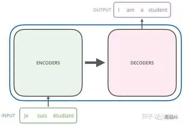 Understanding Attention Mechanism and Transformer in NLP
