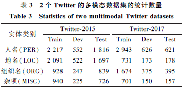 Research Progress on Multimodal Named Entity Recognition Methods