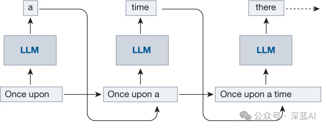 Doubling the Efficiency of Large Language Models: A Comprehensive Optimization Guide